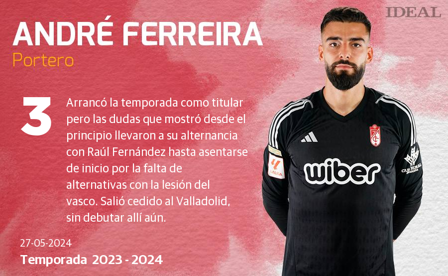 Una temporada con 40 futbolistas y récords negativos