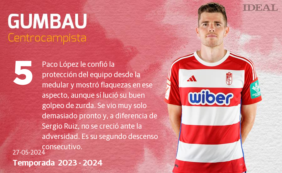 Una temporada con 40 futbolistas y récords negativos