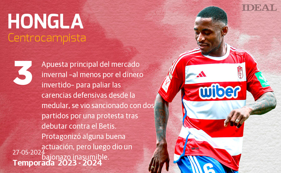 Una temporada con 40 futbolistas y récords negativos