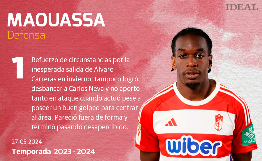 Una temporada con 40 futbolistas y récords negativos