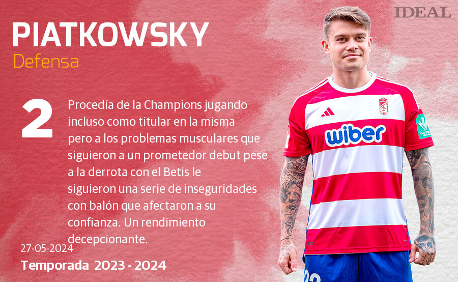 Una temporada con 40 futbolistas y récords negativos