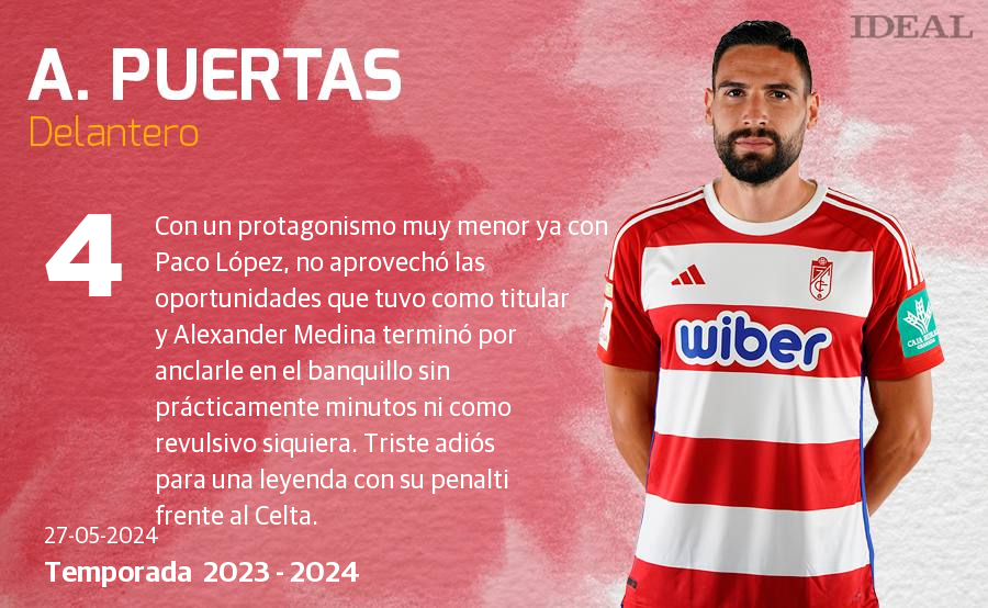 Una temporada con 40 futbolistas y récords negativos