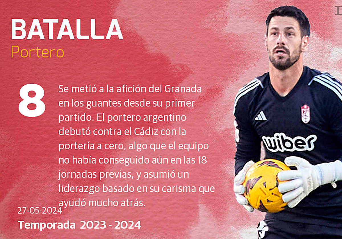 Una temporada con 40 futbolistas y récords negativos