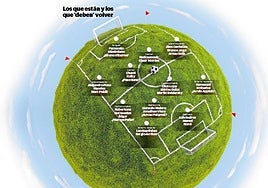 Así está la plantilla de la UDA.