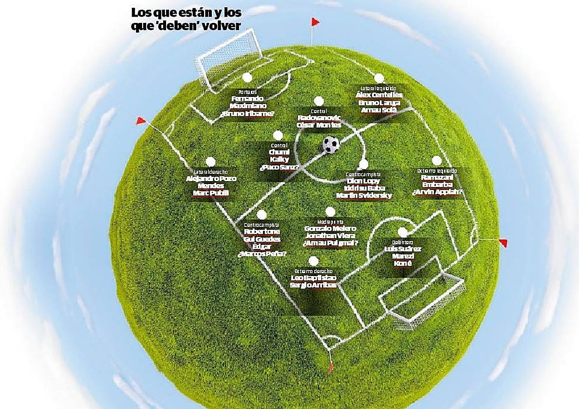 Así está la plantilla de la UDA.