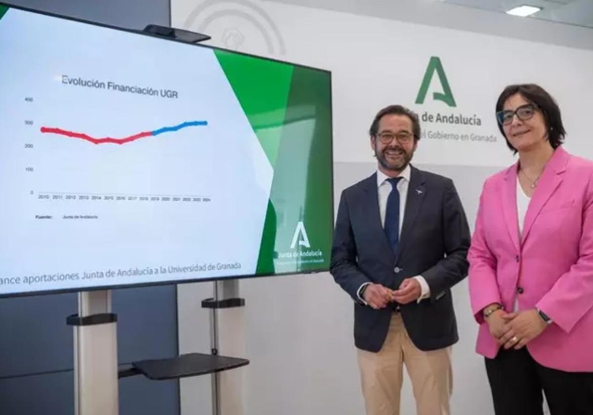 El delegado del Gobierno andaluz en Granada, Antonio Granados, y la delegada de Desarrollo Educativo, FP, Universidad, Investigación e Innovación, María José Martín.