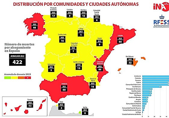 El mapa de España muestra el número de decesos por ahogamiento con los que cerró el año 2023.