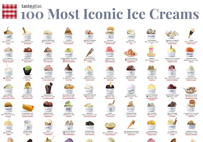 Los 100 mejores helados del mundo.