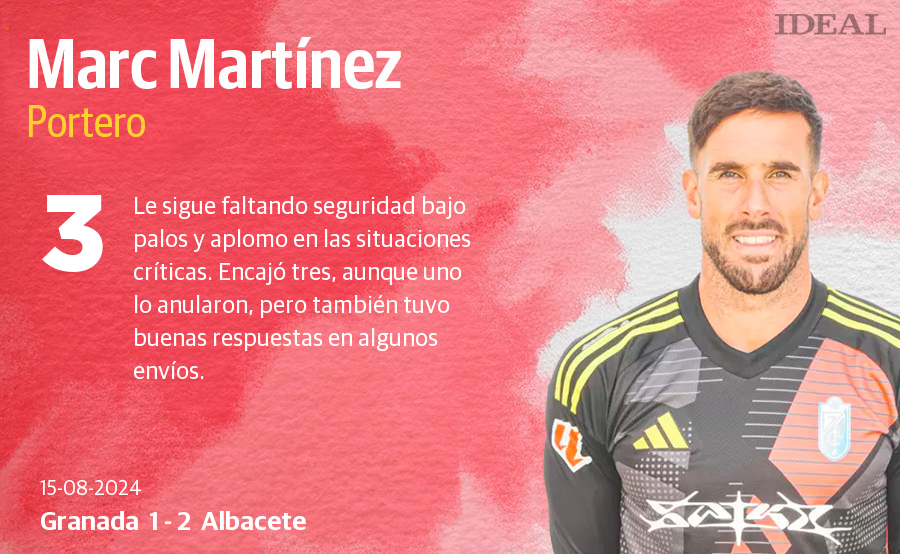 Las notas de los jugadores del Granada ante el Albacete