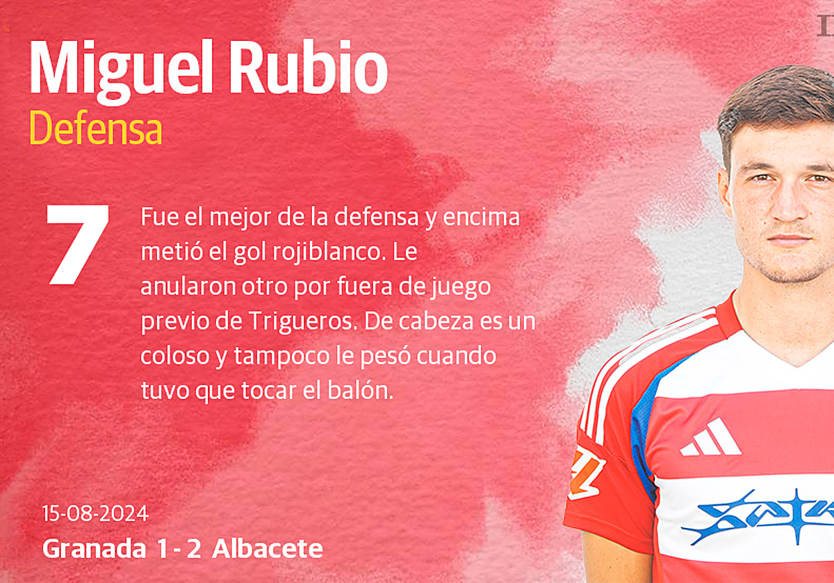 Las notas de los jugadores del Granada ante el Albacete