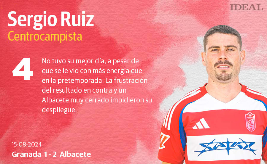 Las notas de los jugadores del Granada ante el Albacete