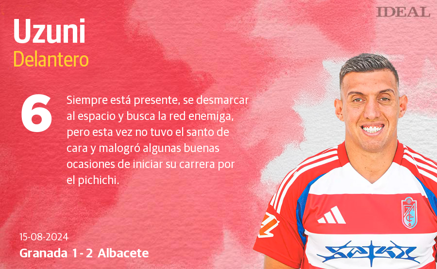 Las notas de los jugadores del Granada ante el Albacete