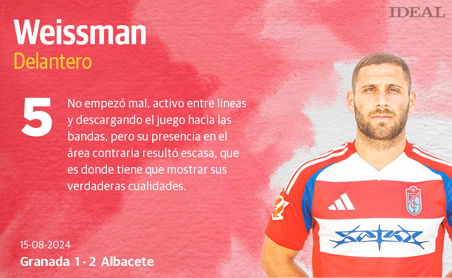 Las notas de los jugadores del Granada ante el Albacete