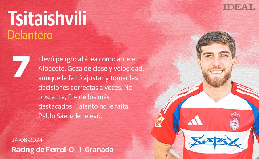 Las puntuaciones de los jugadores del Granada ante el Racing de Ferrol