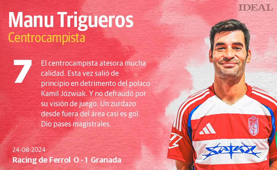 Las puntuaciones de los jugadores del Granada ante el Racing de Ferrol