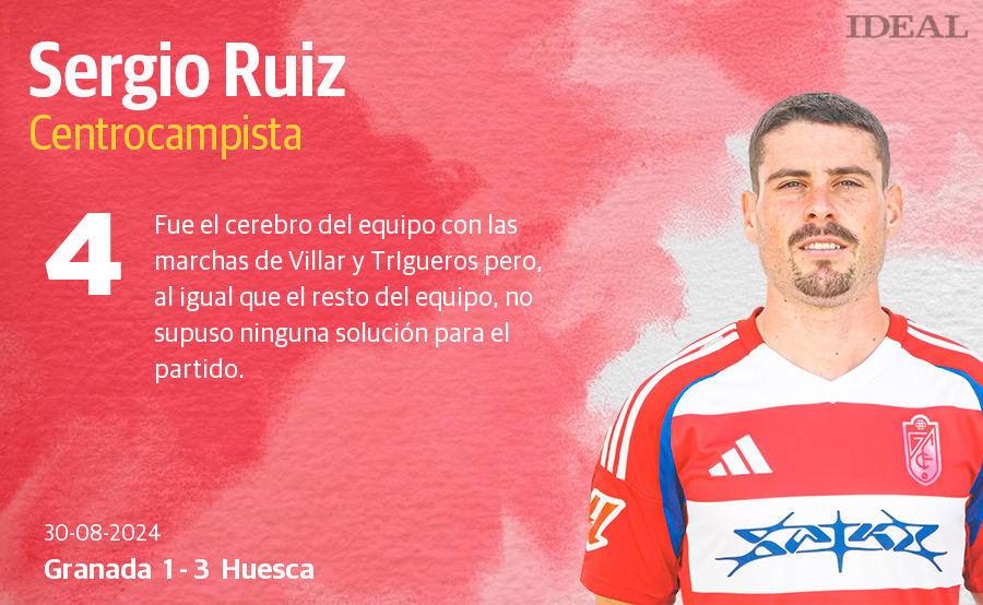 Las notas del Granada ante el Huesca