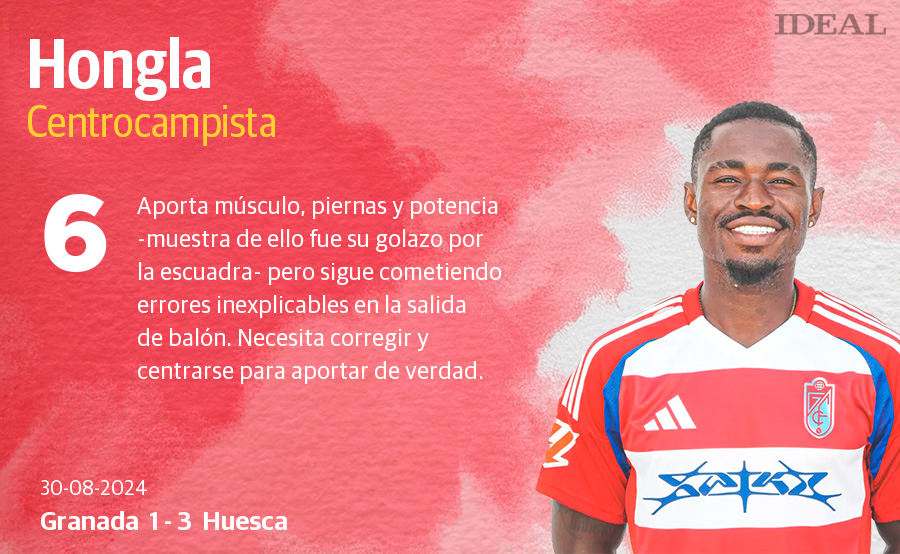 Las notas del Granada ante el Huesca