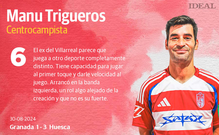 Las notas del Granada ante el Huesca