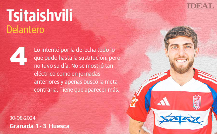 Las notas del Granada ante el Huesca