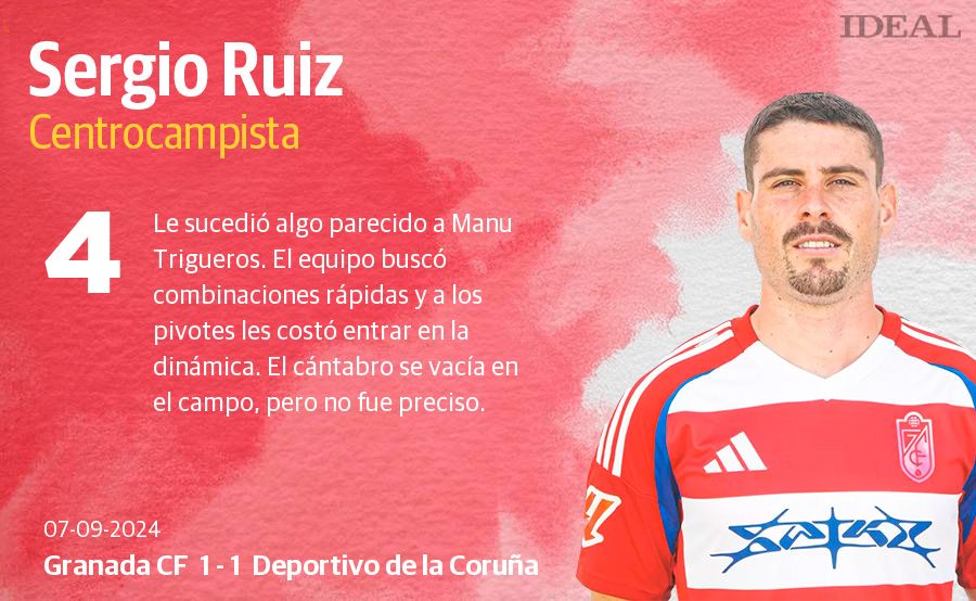 Las puntuaciones de los jugadores del Granada contra el Deportivo de la Coruña