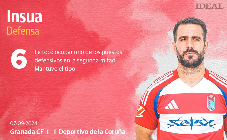 Las puntuaciones de los jugadores del Granada contra el Deportivo de la Coruña