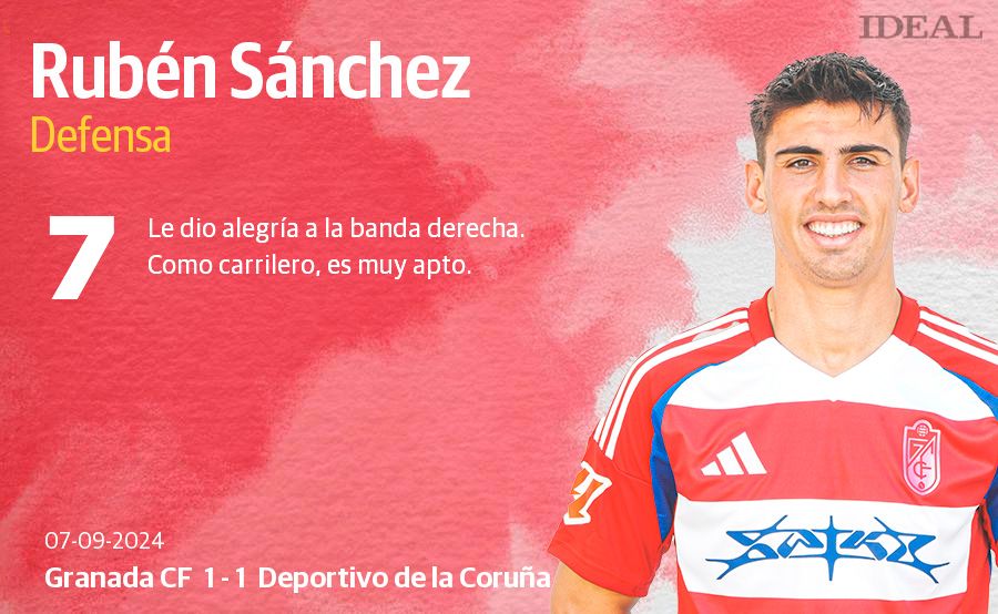 Las puntuaciones de los jugadores del Granada contra el Deportivo de la Coruña