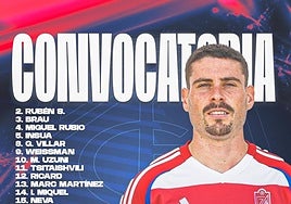 Lucas Boyé, baja de última hora en la convocatoria del Granada para Elche