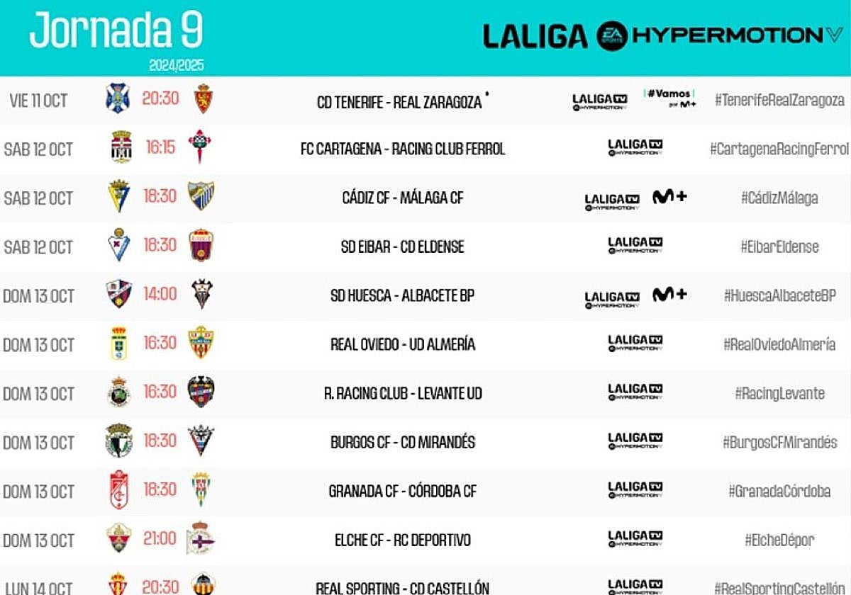 LaLiga anuncia los horarios de las visitas a Los Cármenes del Córdoba y el Tenerife
