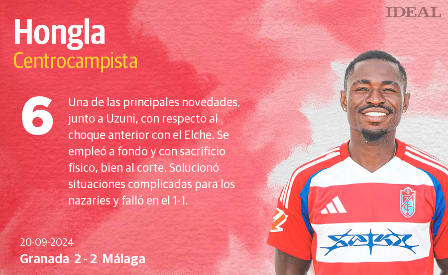 Las notas de los jugadores del Granada ante el Málaga