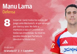 Las notas de los jugadores del Granada ante el Castellón
