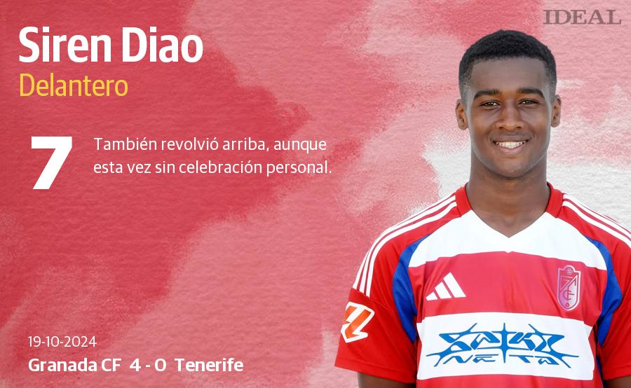 Las notas de los jugadores del Granada ante el Tenerife