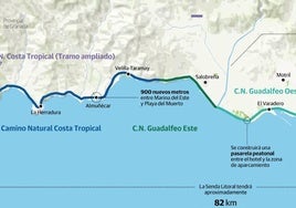 Así es la senda litoral, el proyecto que abarcará 82 kilómetros de costa en Granada