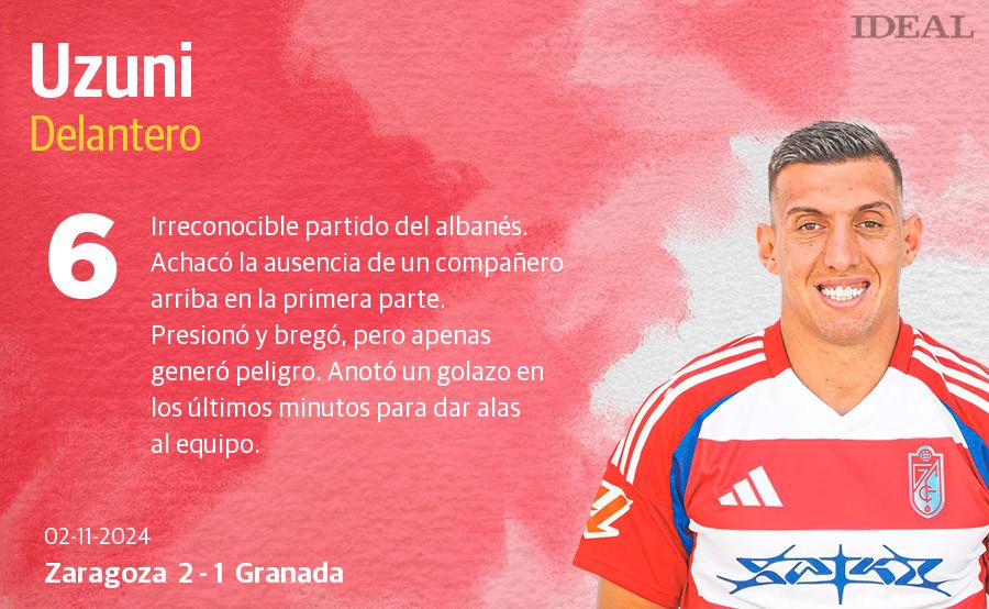 Las notas de los jugadores del Granada ante el Zaragoza