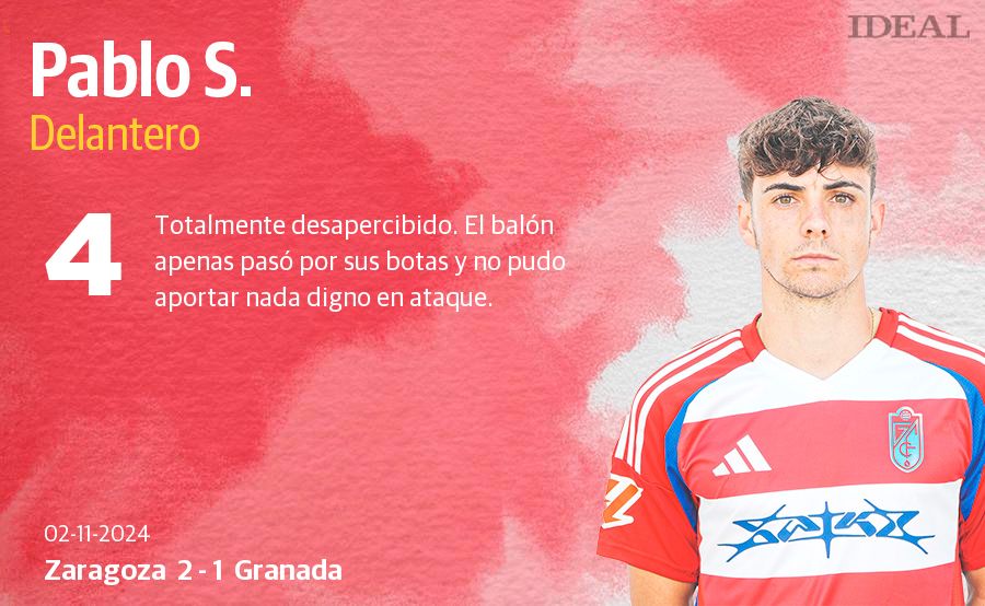 Las notas de los jugadores del Granada ante el Zaragoza