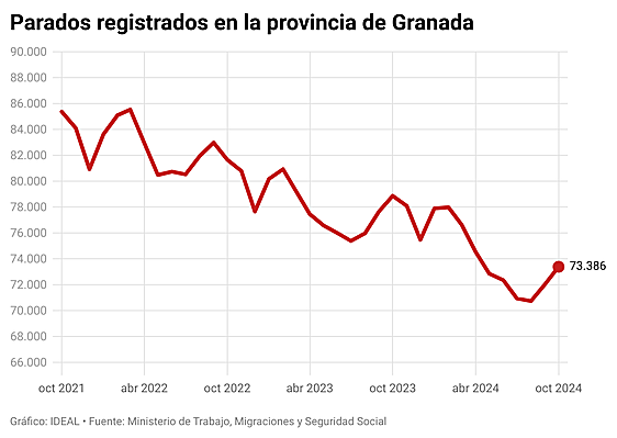 Un profesor en un colegio de Granada, una de las actividades que ha hecho crecer el empleo.