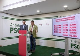 El PSOE desconfía de Moreno y cree que los presupuestos de 2025 para la provincia son «papel mojado»