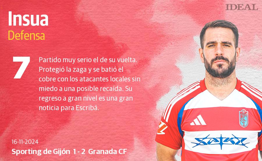 Las notas de los jugadores del Granada ante el Sporting