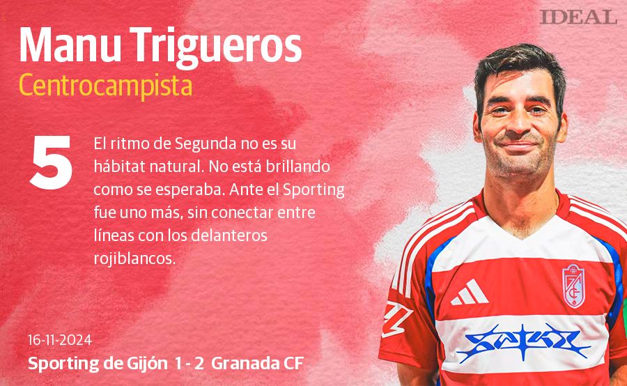 Las notas de los jugadores del Granada ante el Sporting