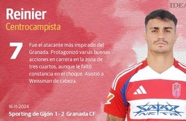 Las notas de los jugadores del Granada ante el Sporting