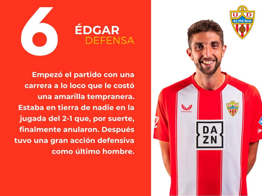 Las puntuaciones del Cartagena 1 - 2 Almería