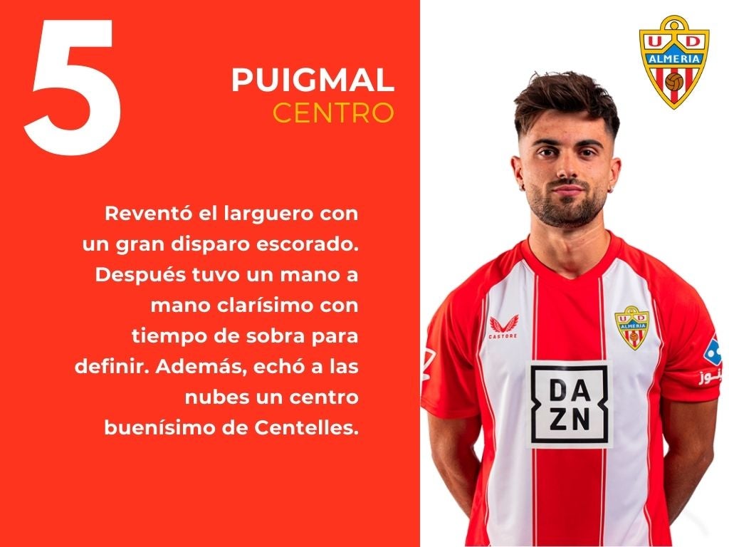 Las puntuaciones del Cartagena 1 - 2 Almería