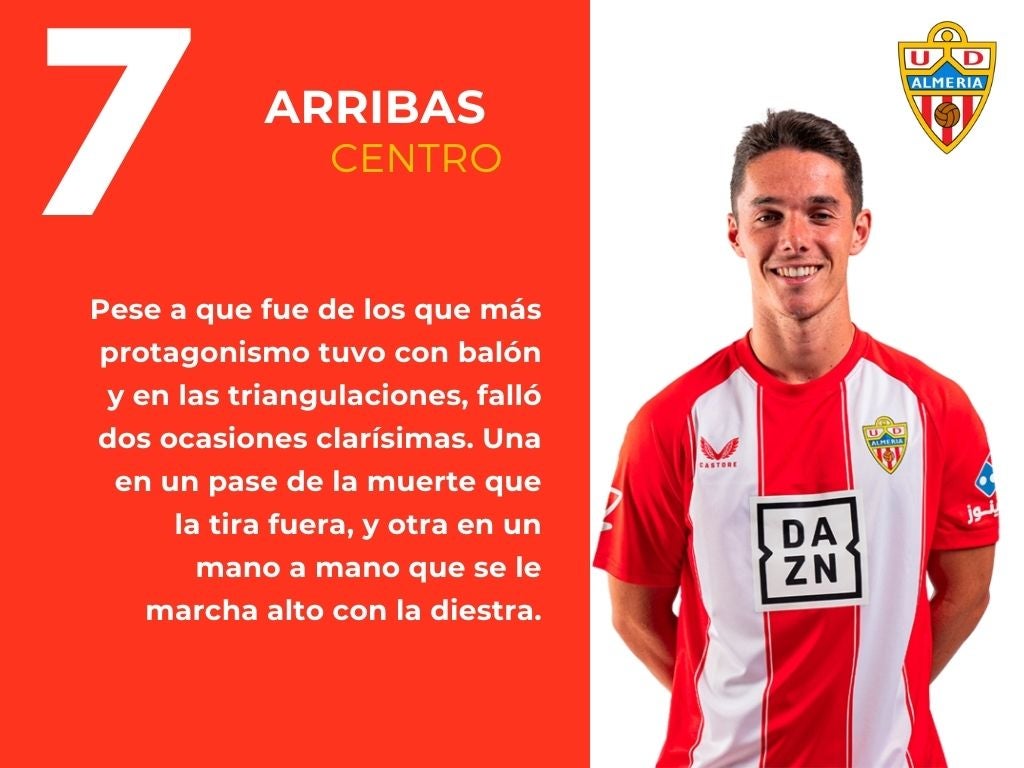 Las puntuaciones del Almeria 2 - 1 Granada