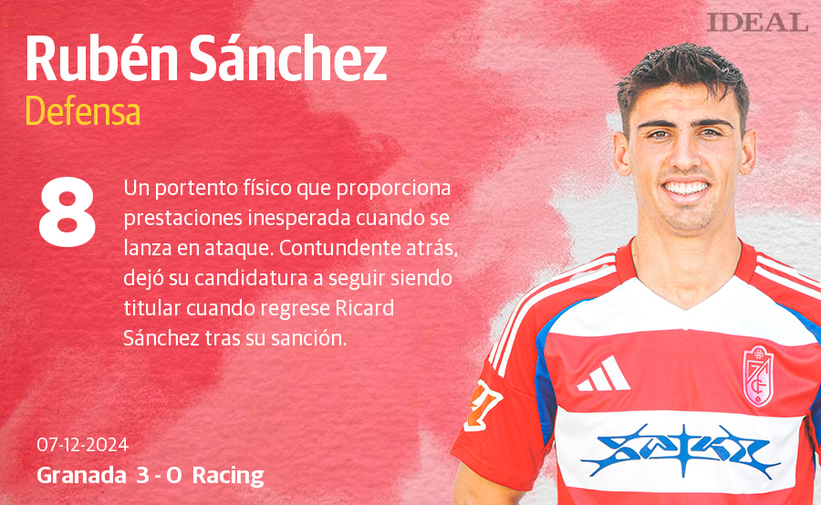 Estas son las notas de los jugadores del Granada ante el Racing