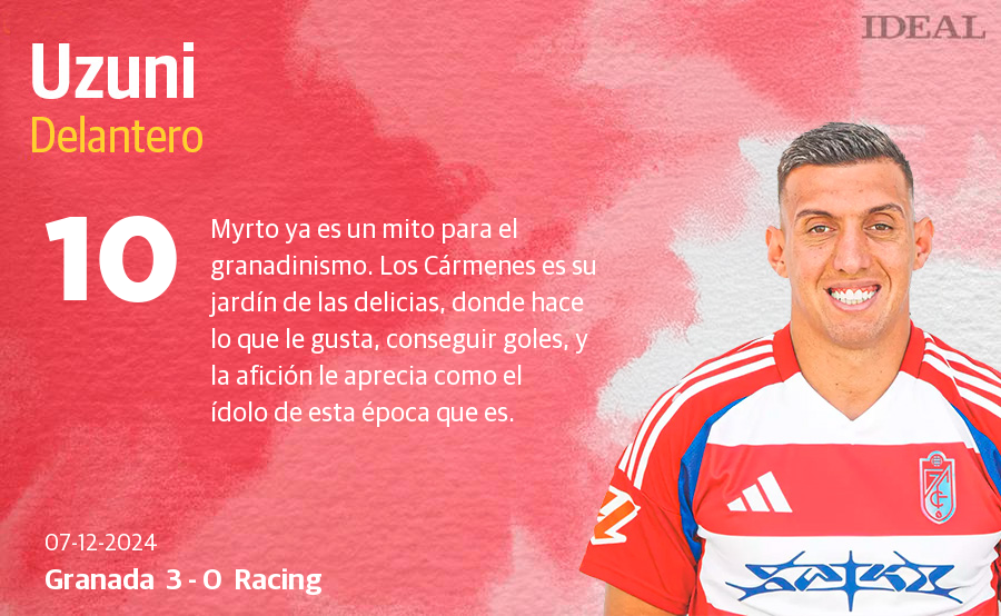 Estas son las notas de los jugadores del Granada ante el Racing