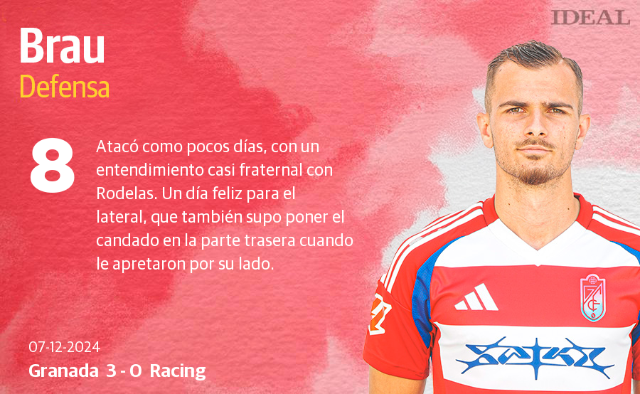 Estas son las notas de los jugadores del Granada ante el Racing