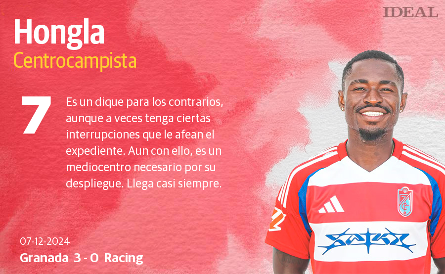 Estas son las notas de los jugadores del Granada ante el Racing