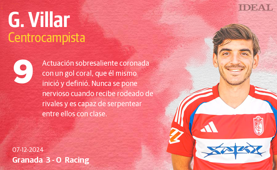 Estas son las notas de los jugadores del Granada ante el Racing