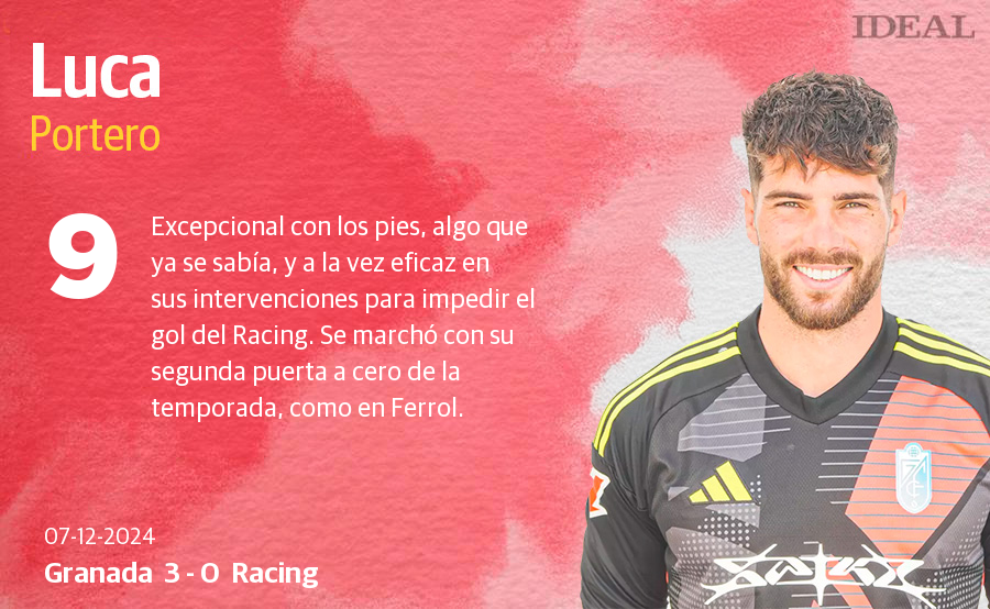 Estas son las notas de los jugadores del Granada ante el Racing