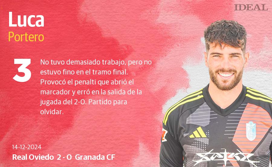 Las notas de los jugadores del Granada ante el Oviedo