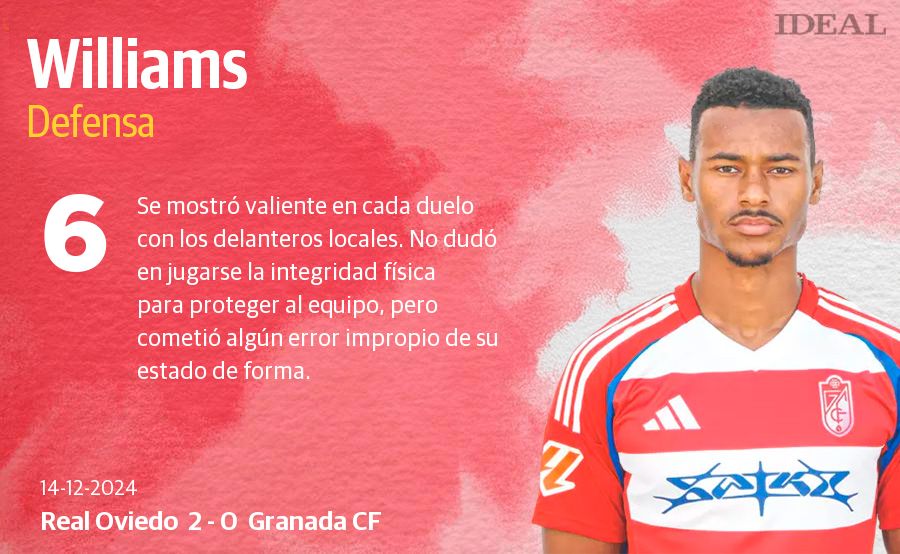 Las notas de los jugadores del Granada ante el Oviedo